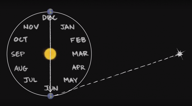 Як виміряти відстань в космосі (відео)