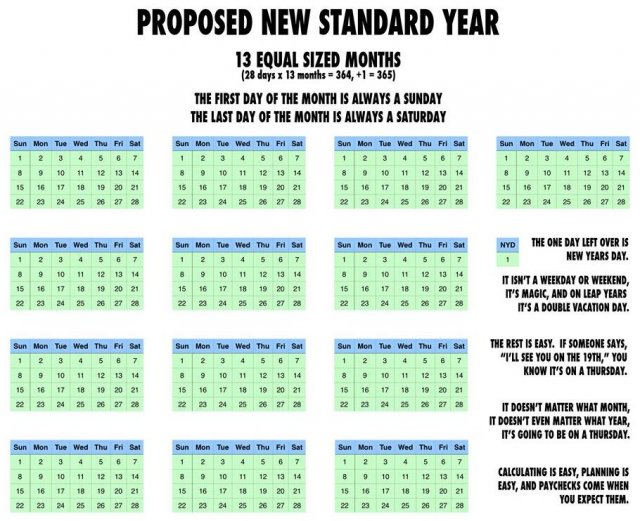 Ідеальний календар: 13 місяців по 28 днів + 1 день Нового року