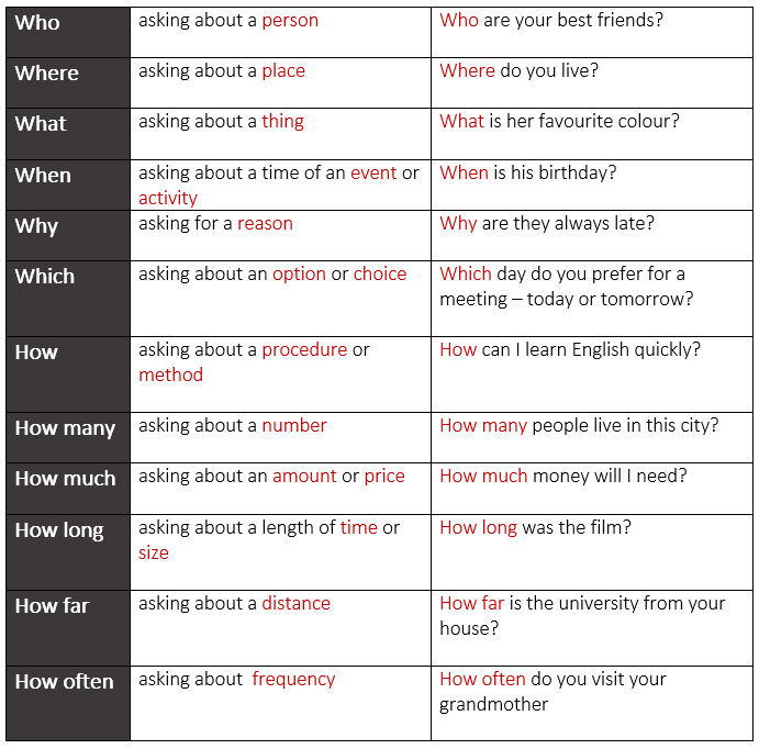 Всі правила англійської мови в 15 шпаргалках