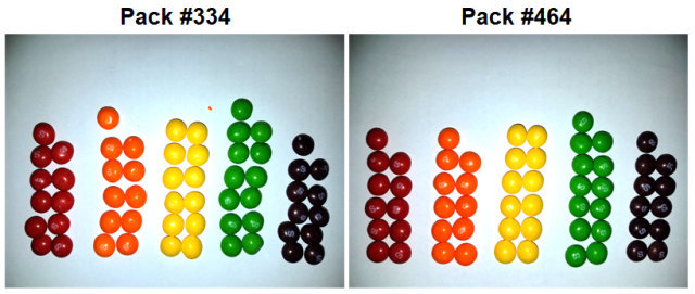 Математик вирішив знайти дві ідентичні пачки Skittles