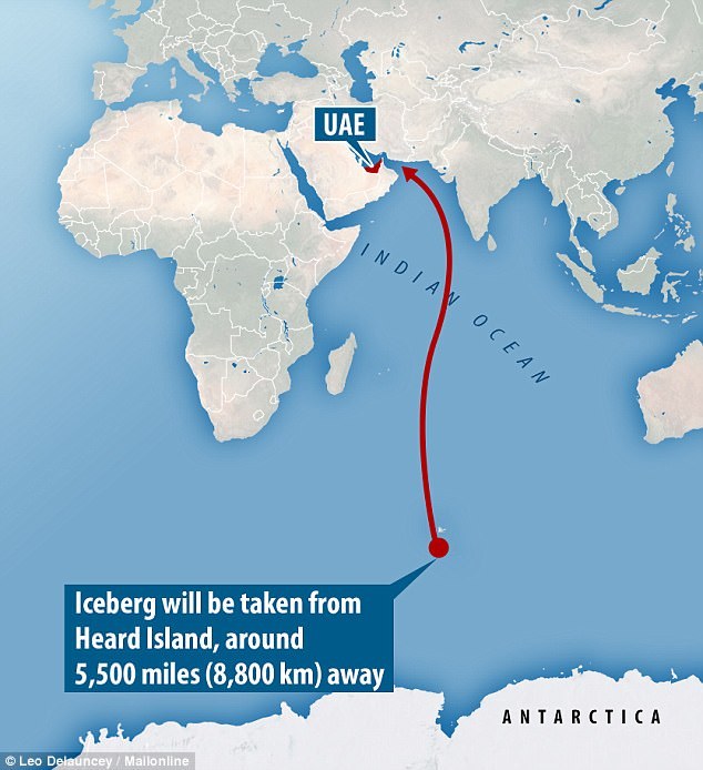 В Арабські Емірати збираються доставити айсберг з Антарктиди