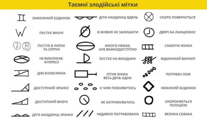 Як розпізнати злодійські знаки на дверях Як розпізнати злодійські знаки на дверях