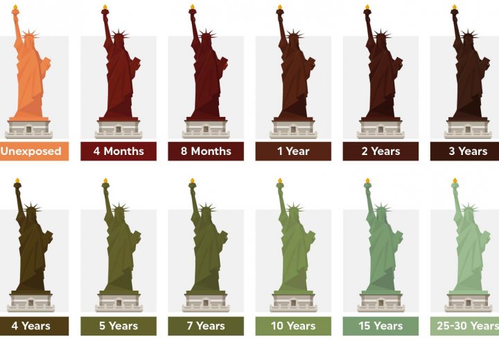 Якого кольору була Статуя Свободи на початку?