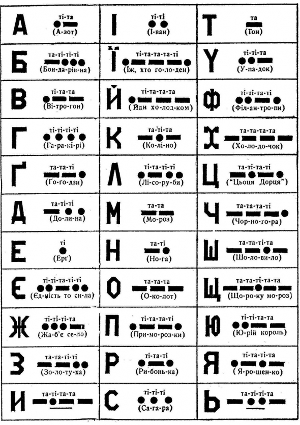 азбука морзе українською